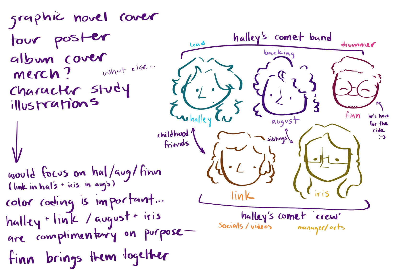 character breakdowns and idea dumping