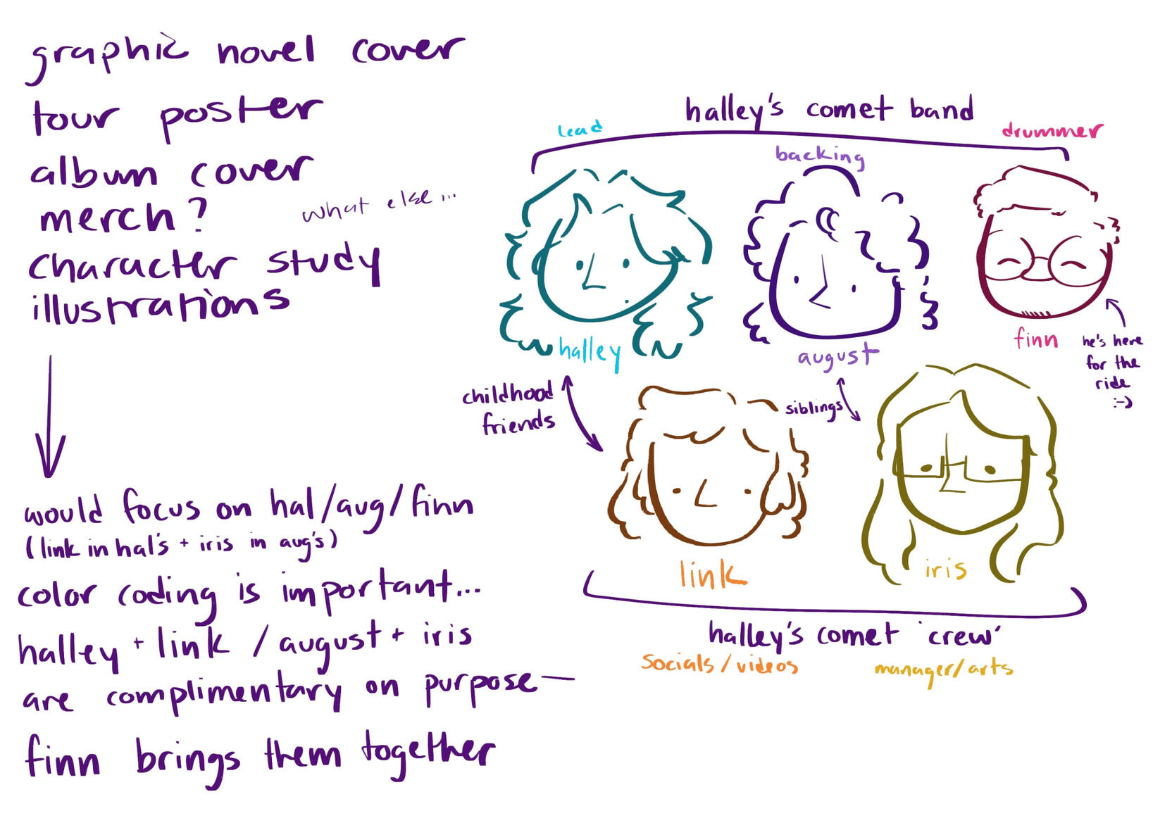 character breakdowns and idea dumping